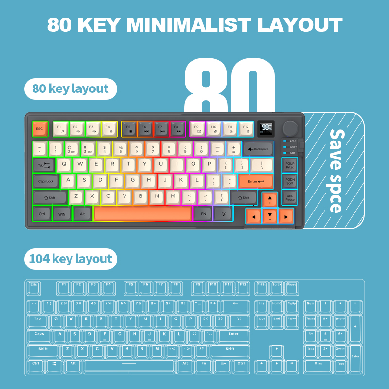 Ensemble clavier et souris de  - Home Office In Uk avis et prix